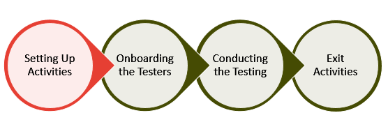 ppt - welcome to beta 2 cycle 1 testing 15 february... A Pocket Guide to Beta Testing – Part 1 – More Questions Than Answers