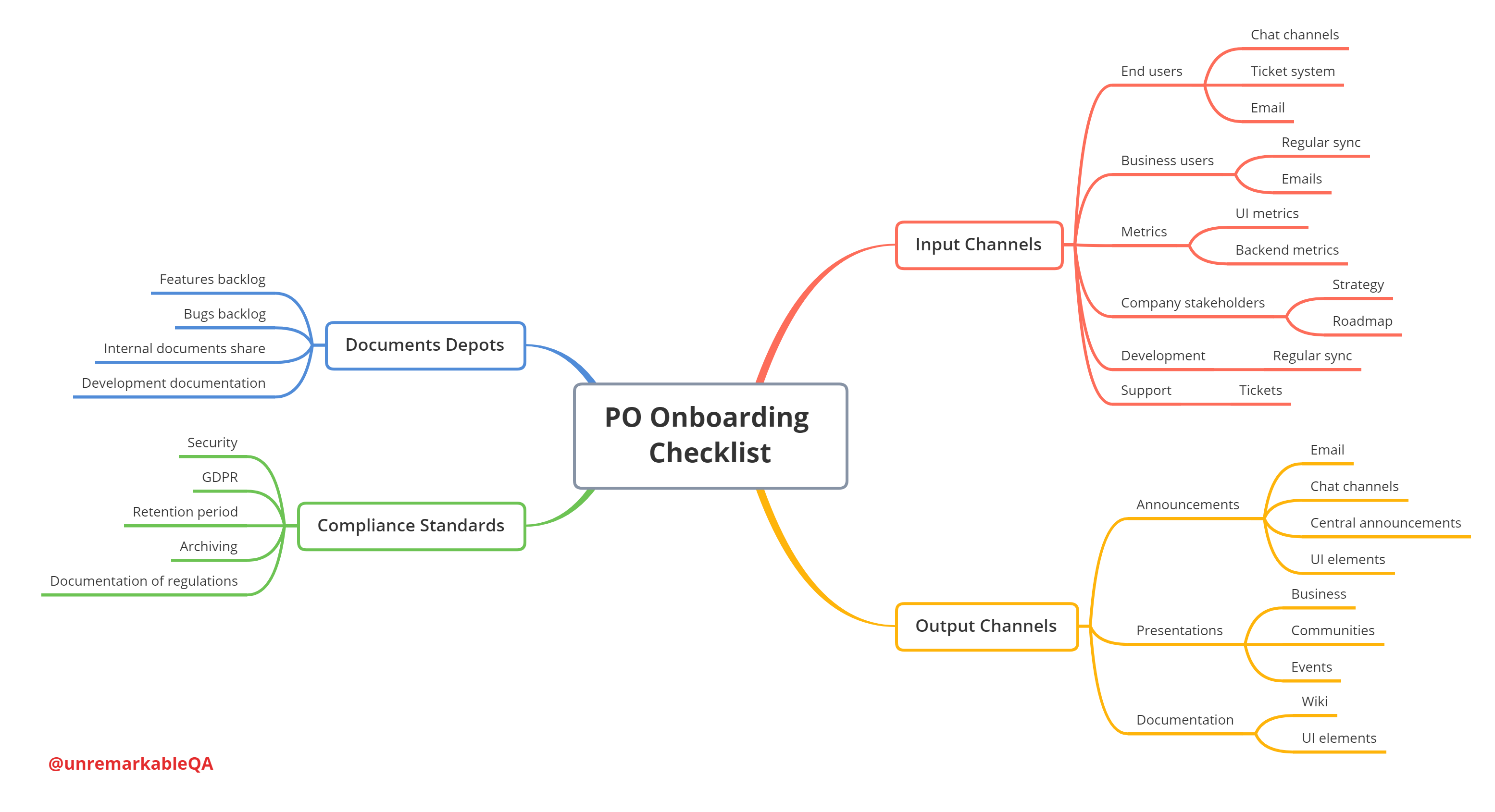 Product Owner Checklist.pdf My Product Owner Onboarding Checklist – More Questions Than Answers